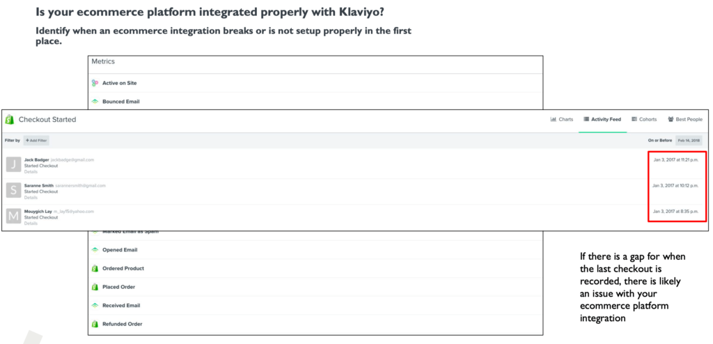 Klaviyo metrics screen showing checkout started events to check ecommerce integration health