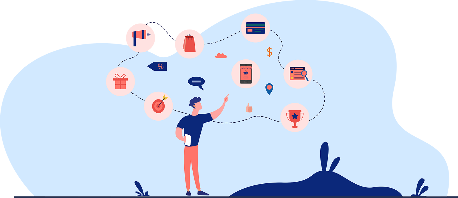 4 Easy Steps To Create Customer Journey Map For Ecommerce