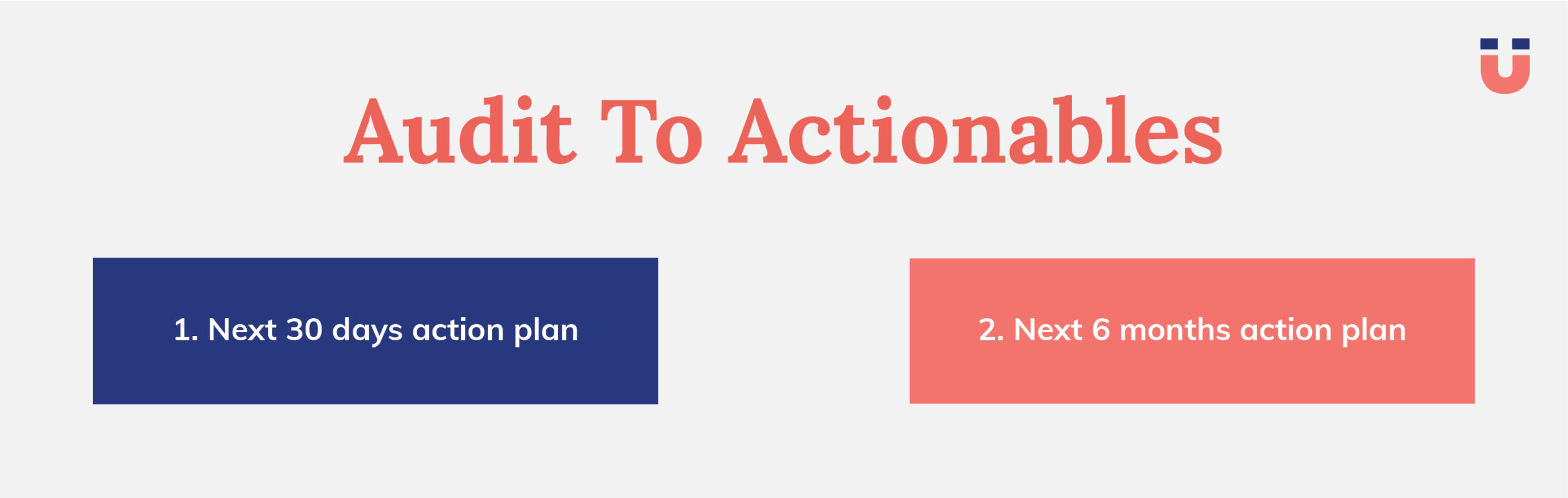 Audit to actionables graphic showing a next 30 days plan and a next 6 months plan