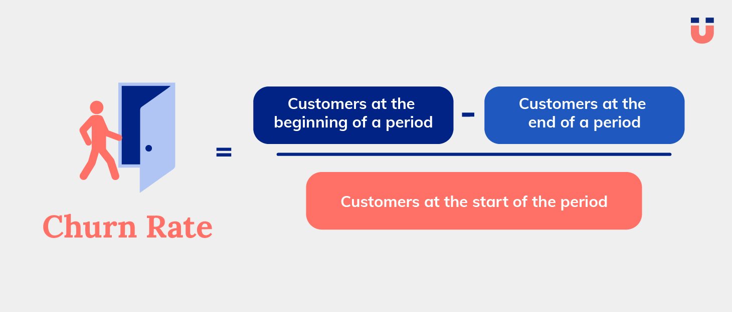 Churn rate formula graphic with open door icon and customer count calculation