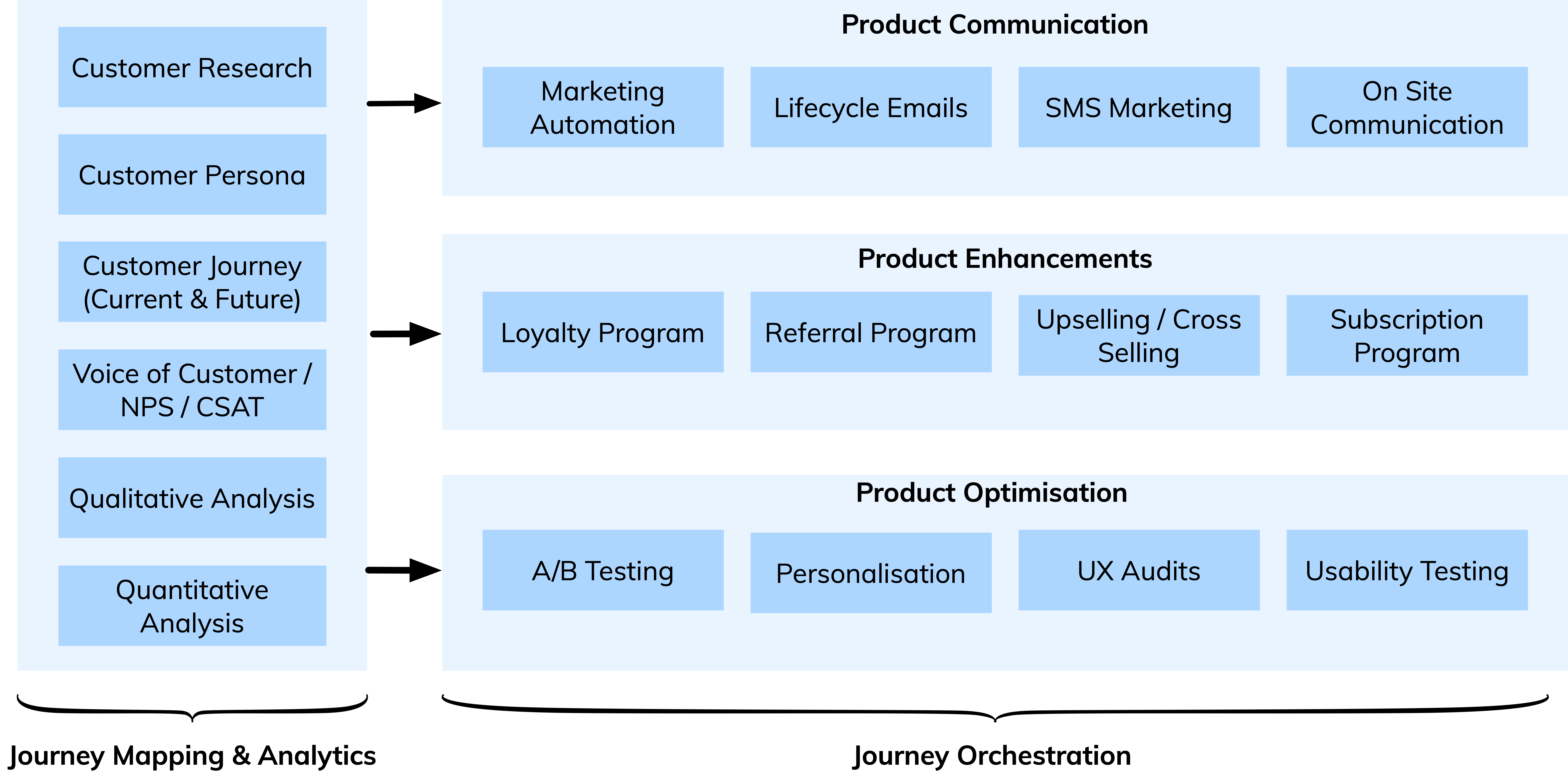 Ecommerce Customer Retention Strategies
