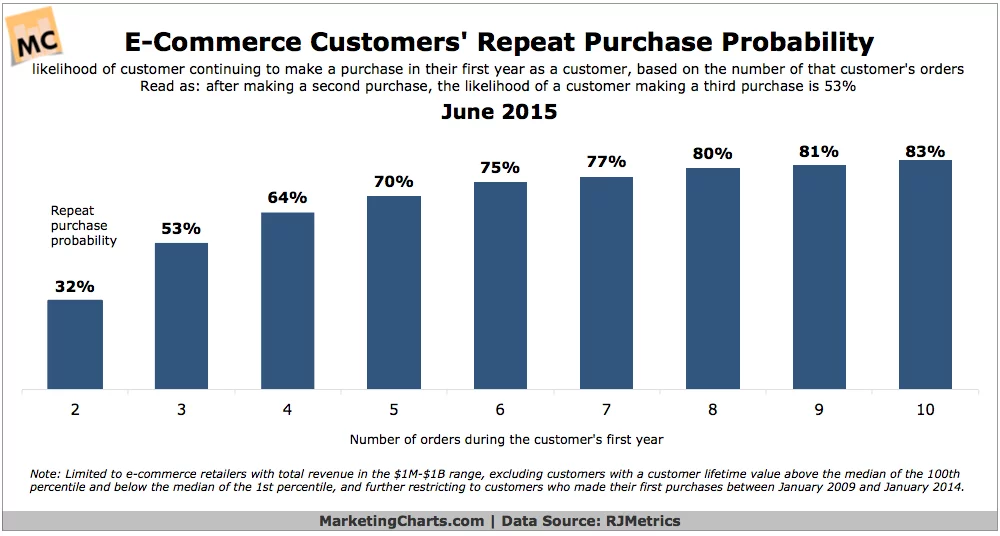 RJMetrics 2015 Research