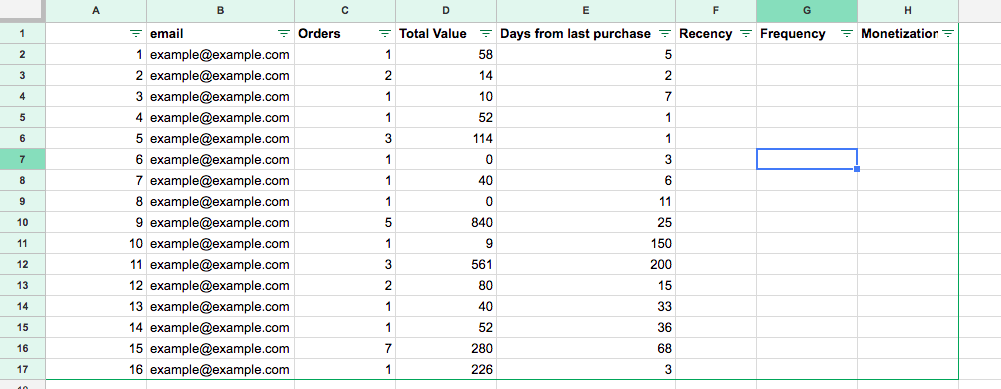 RFM Analysis Collect Customer Data
