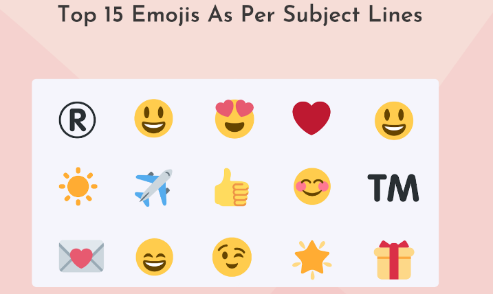 Top 15 emojis used in email subject lines