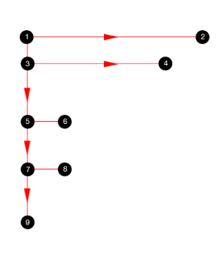 F pattern reading path down the left side of an email