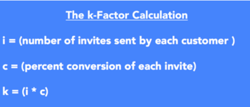K-factor formula: invites sent per customer times conversion rate