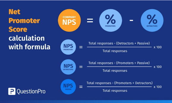 Net Promoter Score formula: percent promoters minus percent detractors