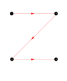 Z pattern reading path across an email