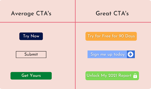 Average CTAs compared with great CTAs