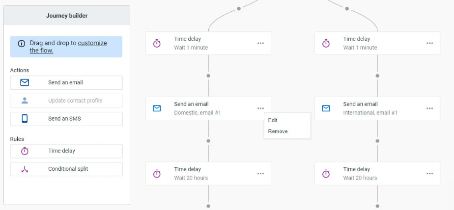 Journey builder flow with time delays and split paths