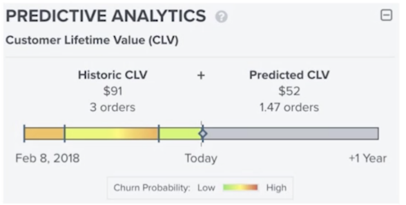 Old Klaviyo predictive analytics: historic CLV $91, predicted CLV $52