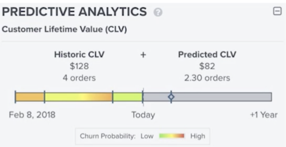 Old Klaviyo predictive analytics: historic CLV $128, predicted CLV $82