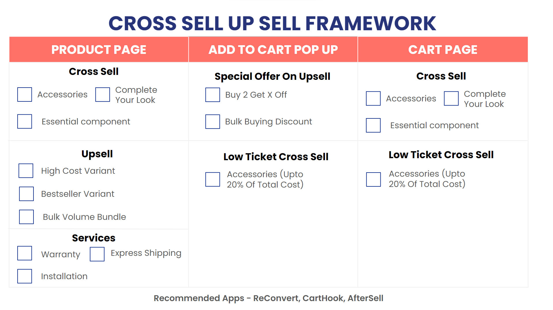 Cross-sell and upsell framework for product page, add to cart pop-up and cart page