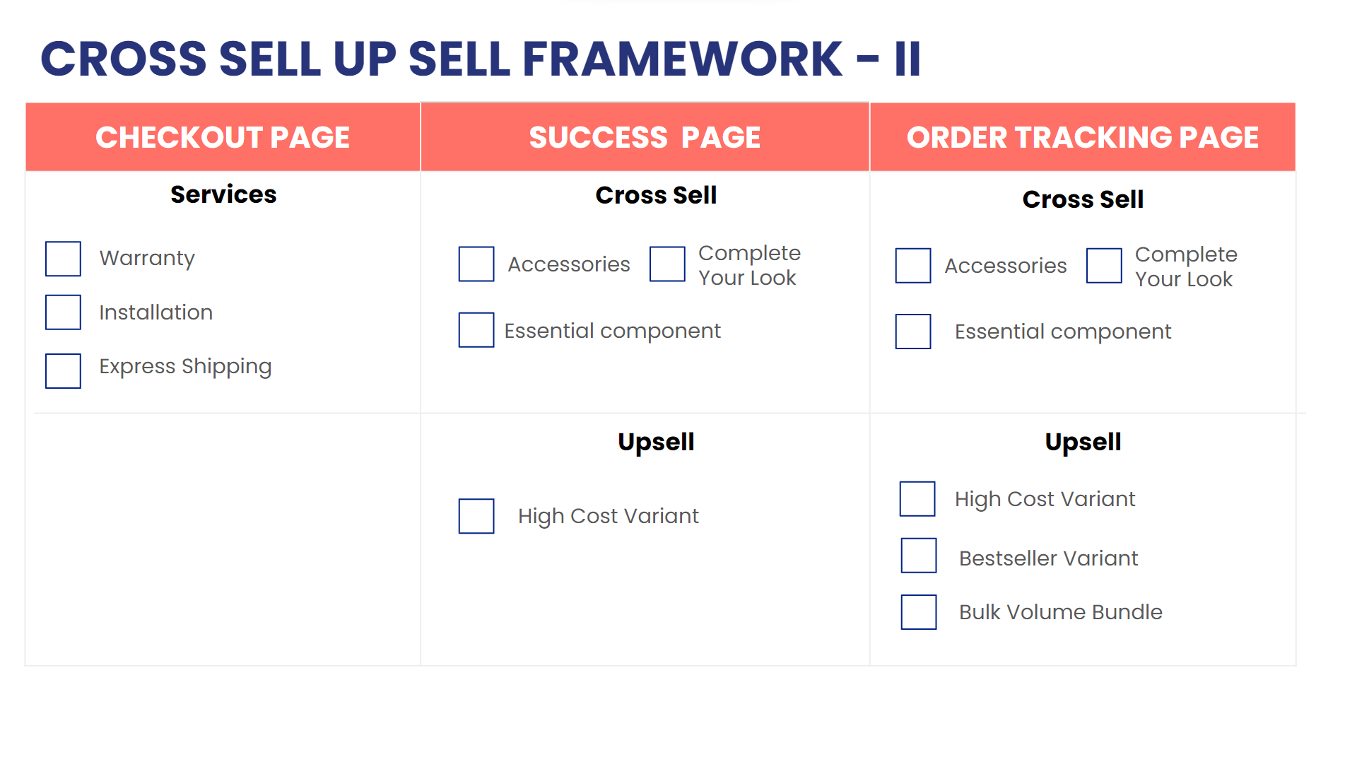Cross-sell and upsell framework for checkout, success and order tracking pages