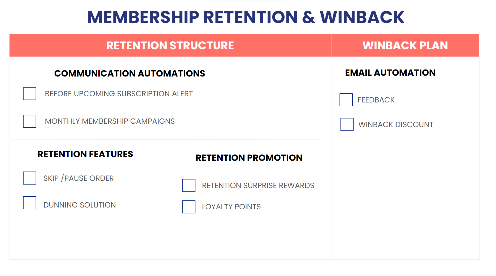 Worksheet for membership retention structure and winback plan with checkboxes