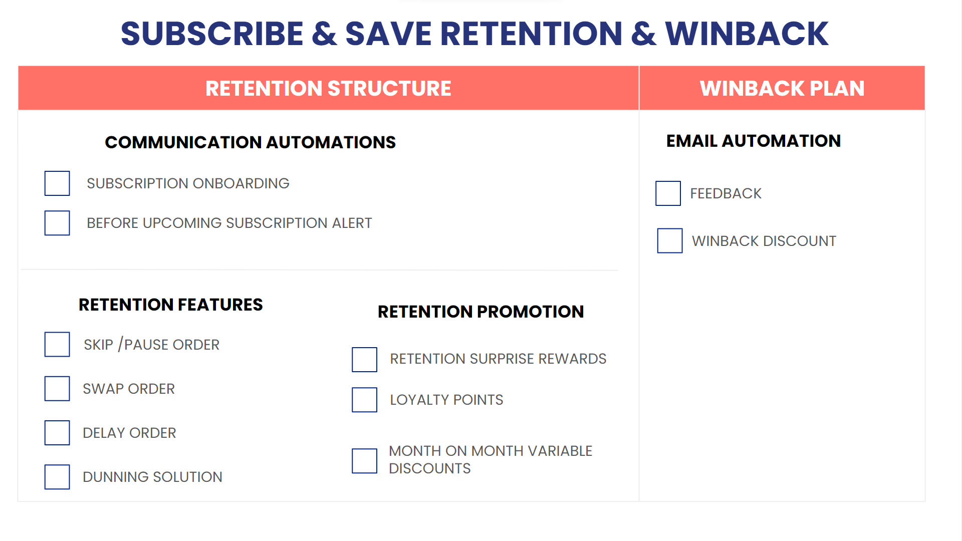 Subscribe and save retention and winback plan checklist
