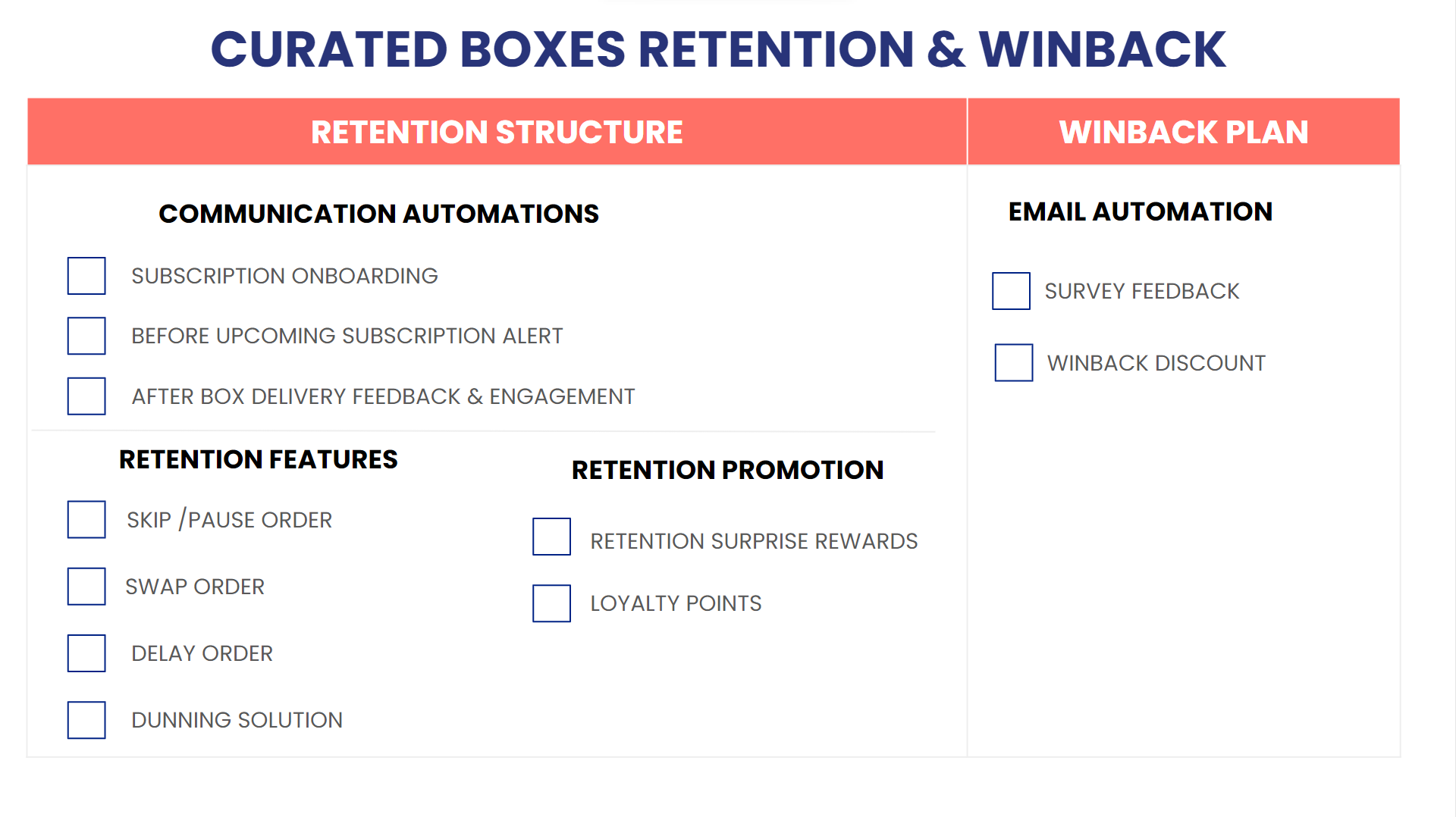 Worksheet for curated boxes retention structure and winback plan with checkboxes