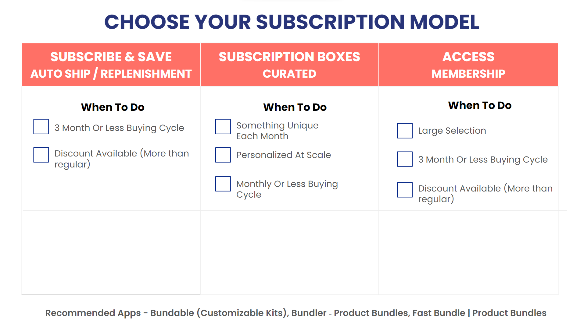 Worksheet for choosing a subscription model among subscribe and save, curated boxes and membership