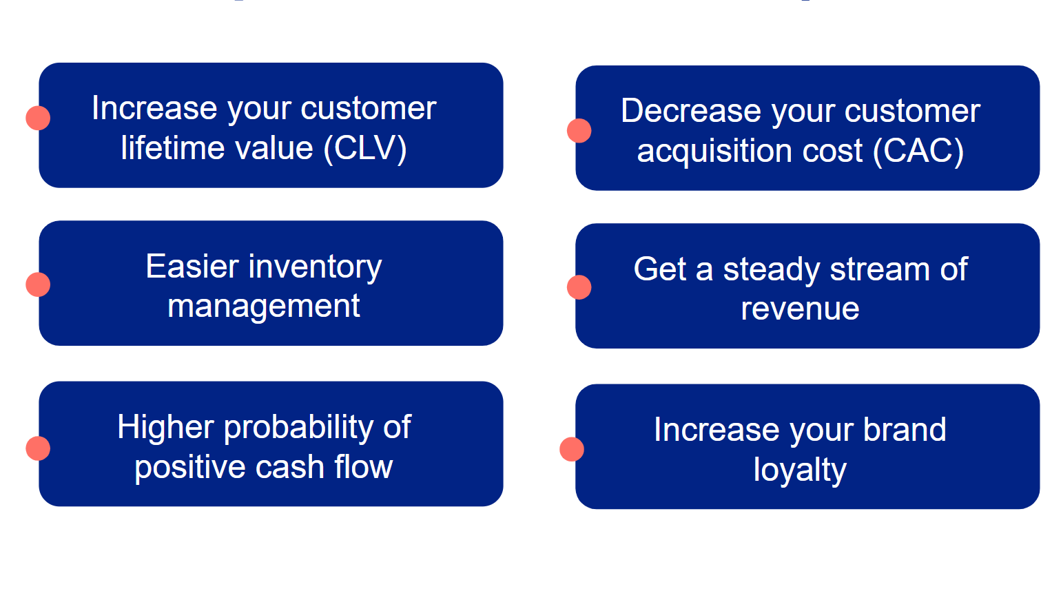 Six reasons brands like subscriptions, including higher lifetime value and lower acquisition cost