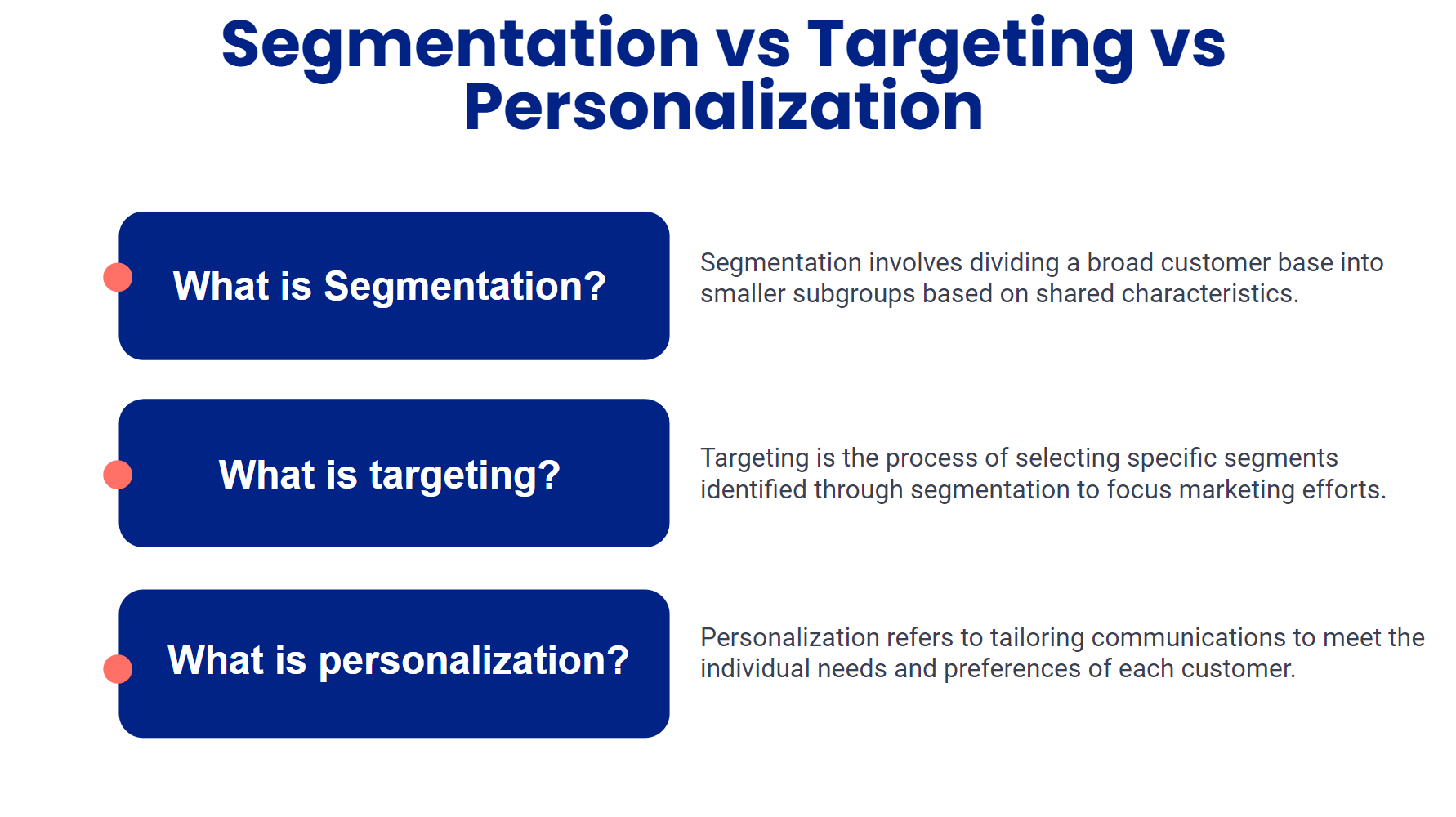 Definitions of segmentation, targeting and personalization