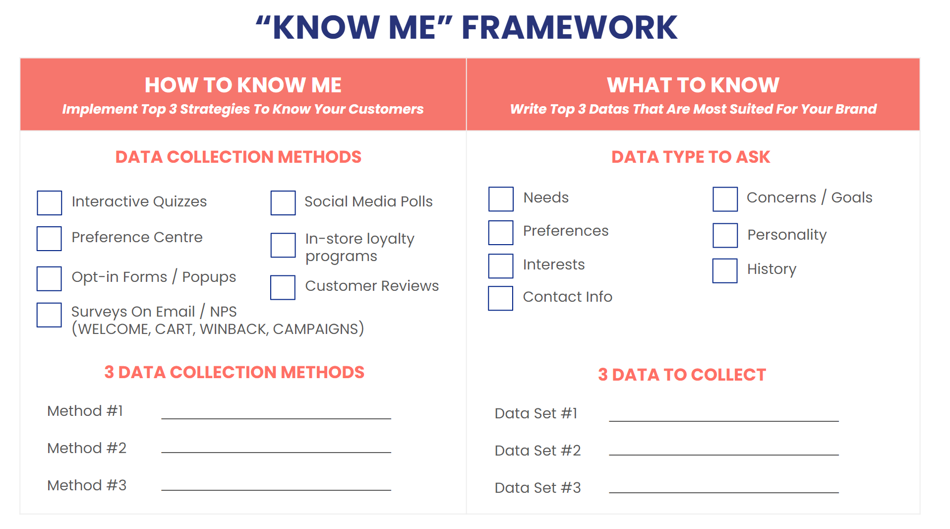 Know Me framework worksheet for data collection methods and data to collect