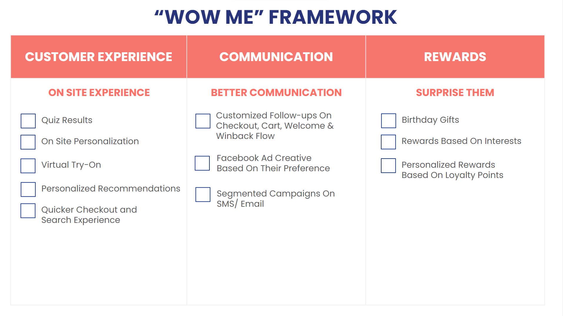 Wow Me framework covering experience, communication and rewards
