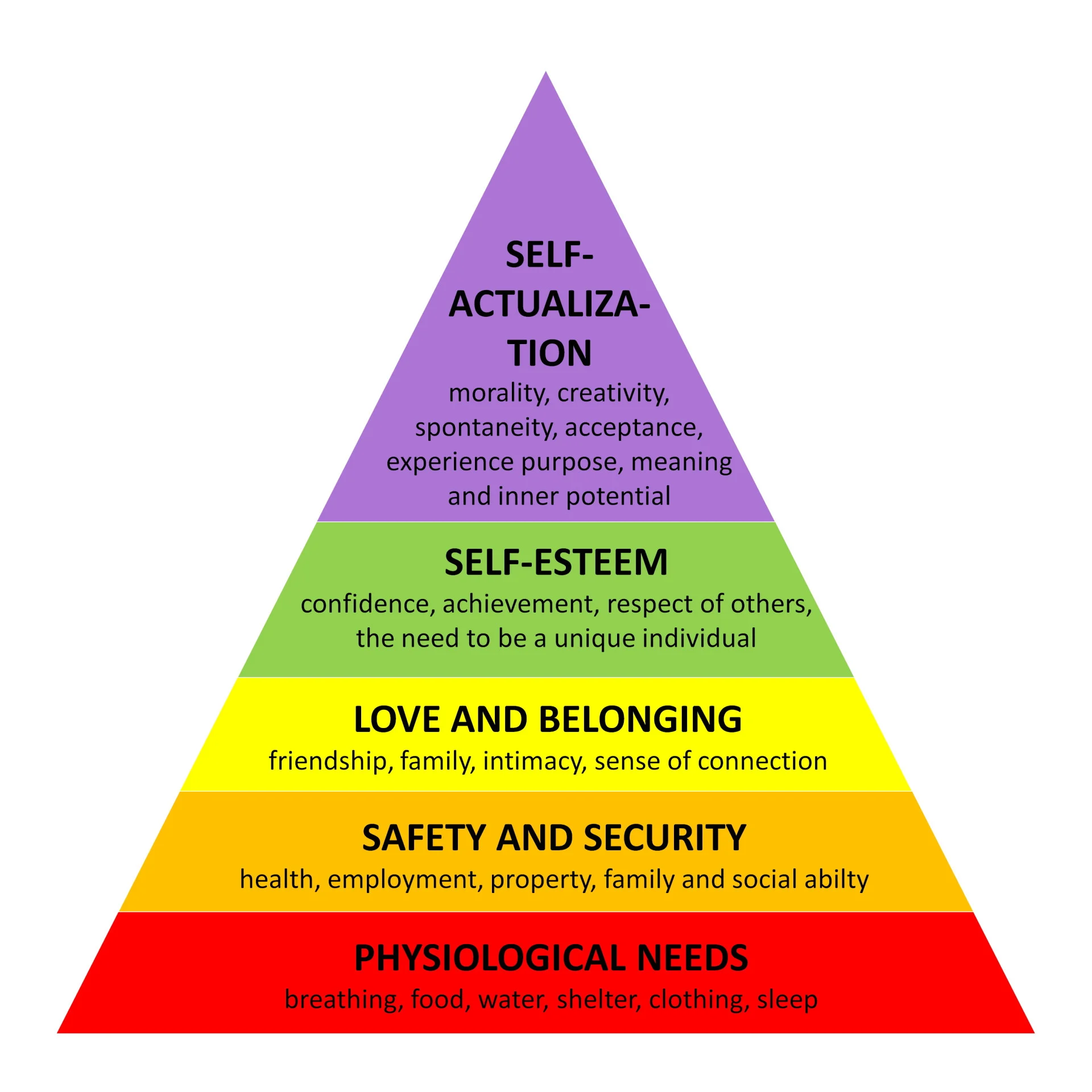 Maslow's Hierarchy Of Needs
