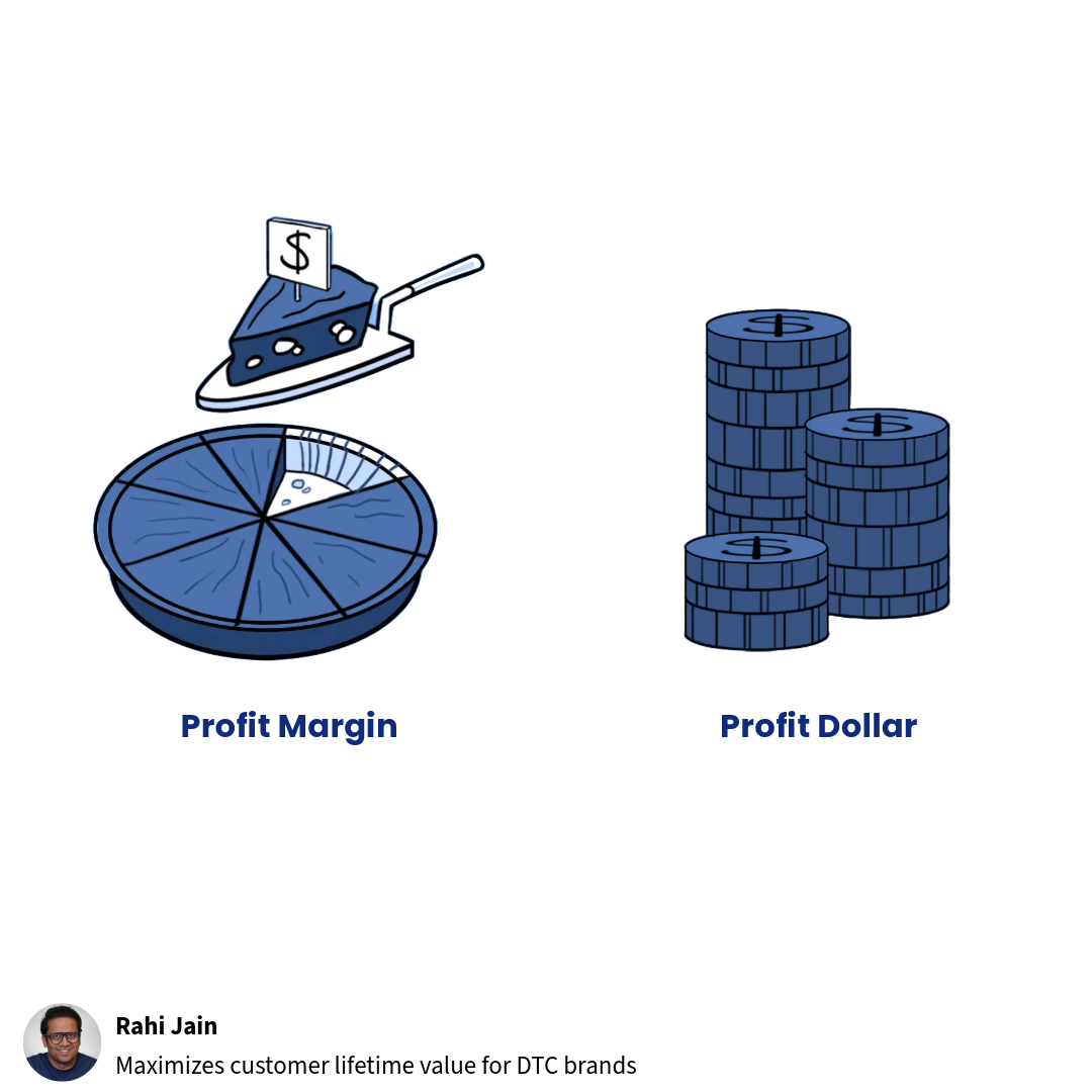 Profit Dollar Vs Profit Margin