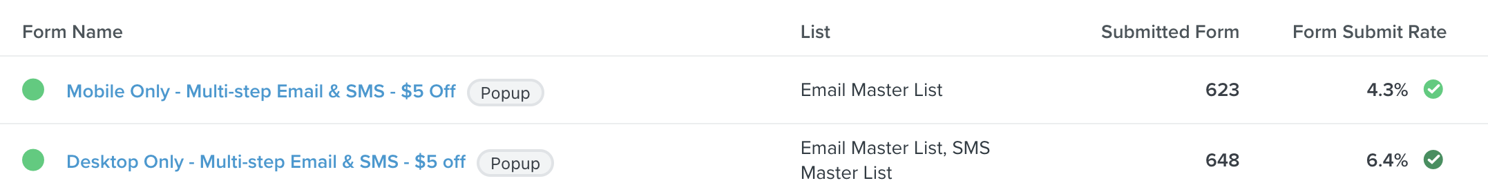 BloomsyBox Klaviyo signup form report with submit rates