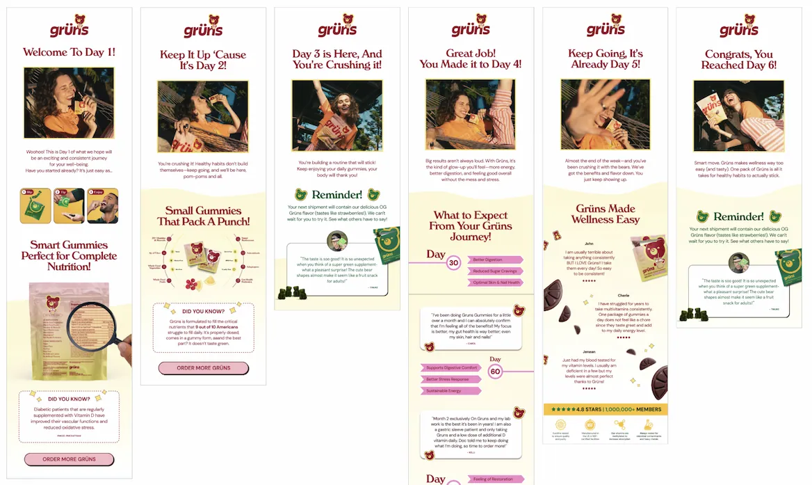 The seven day Grüns welcome sequence, day one through day seven
