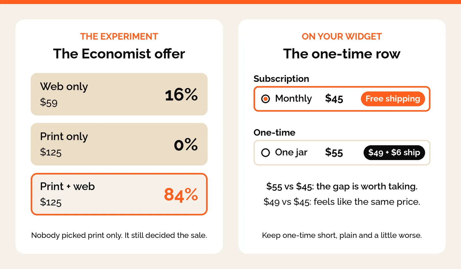 The Economist offer where nobody picked print only, beside a widget with a $45 monthly subscription and a $55 one-time jar