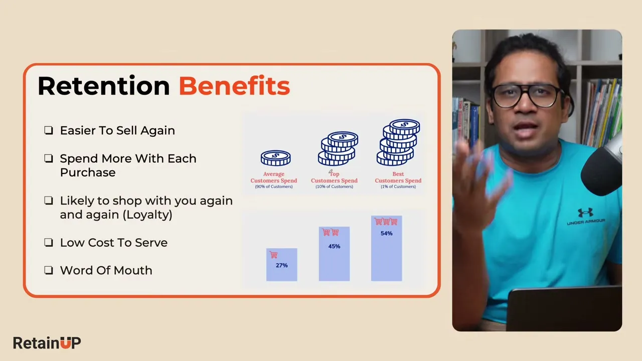 Retention benefits: easier to sell again, spend more each purchase, lower cost to serve