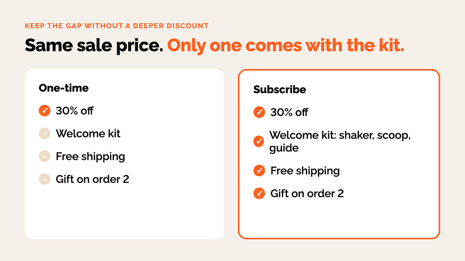 Same sale price, only subscription comes with the welcome kit, free shipping and a gift on order 2