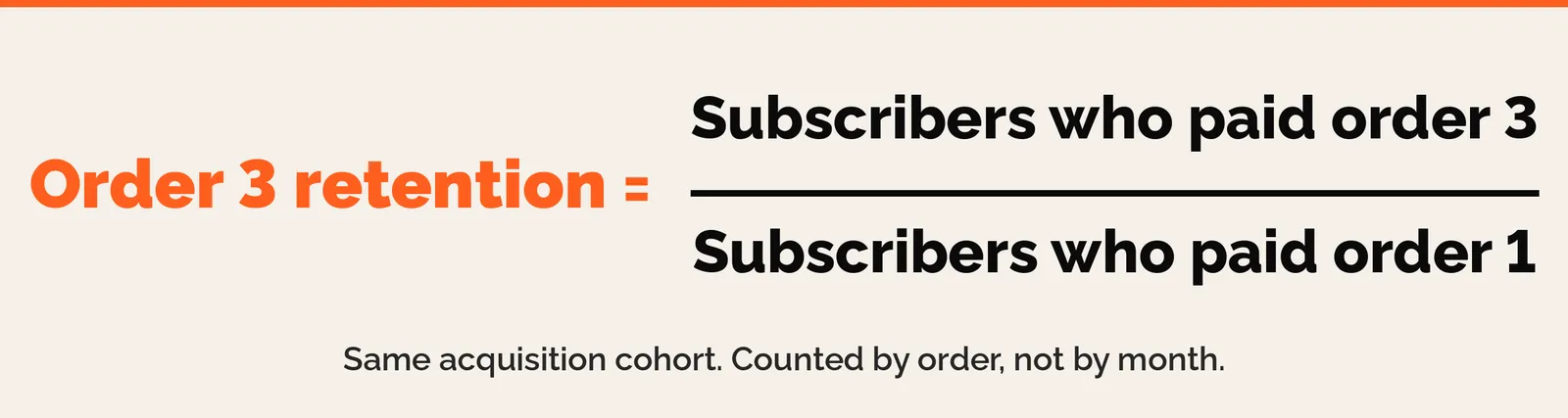 Order 3 retention formula: subscribers who paid order 3 divided by subscribers who paid order 1, same cohort