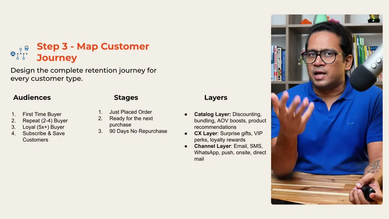 Step 3, map the customer journey by audience, stage and layer